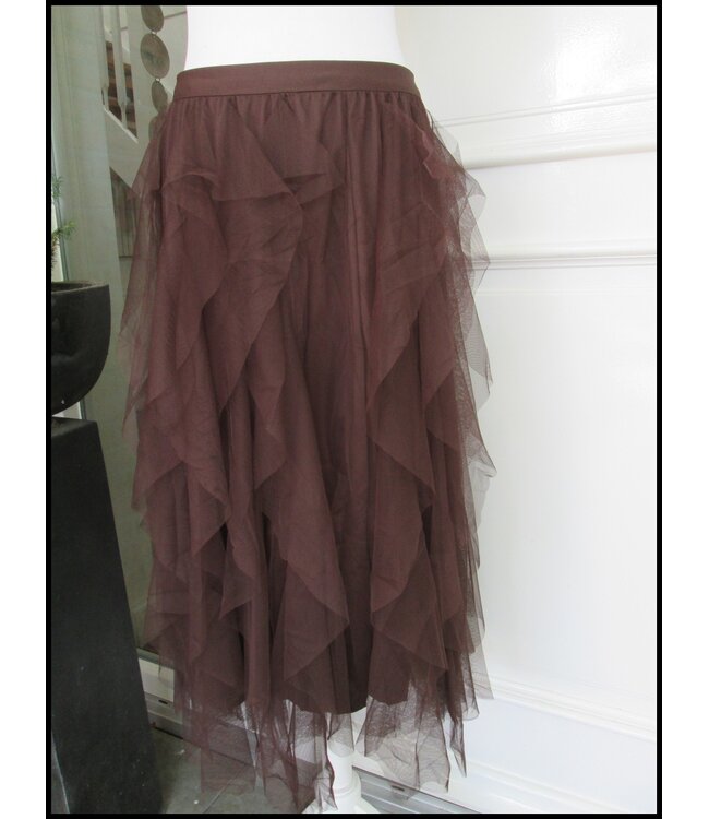 Supertrendy Rok