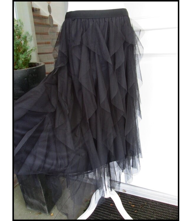 Supertrendy Rok