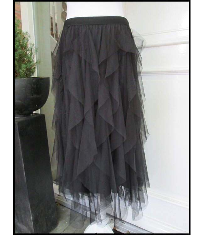 Supertrendy Rok