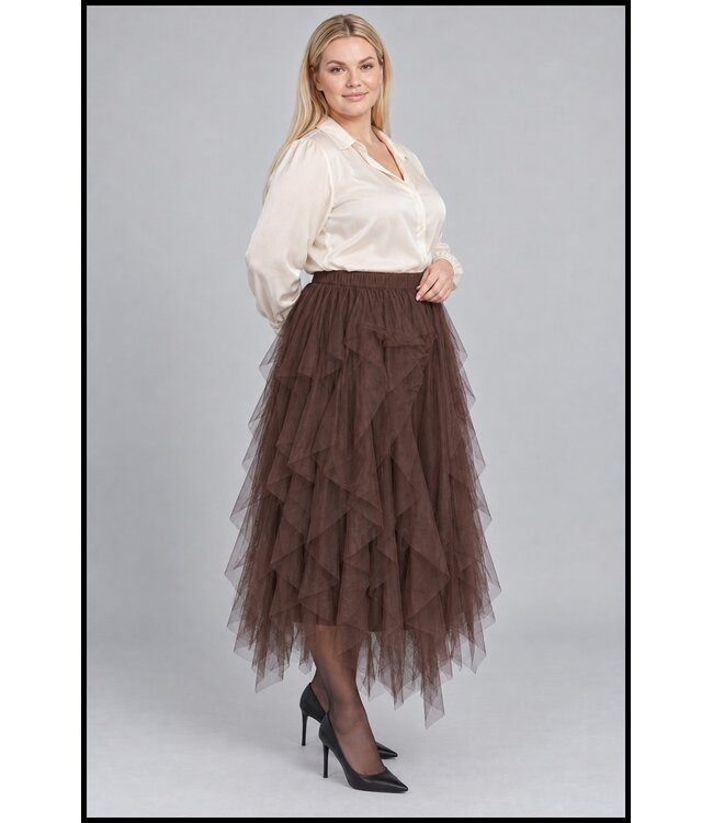 Supertrendy Rok