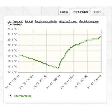 Jablotron JA-111TH BUS temperatuur sensor