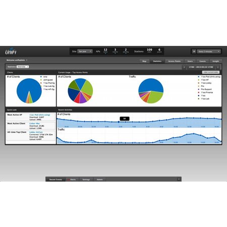 Ubiquiti UniFi Controller