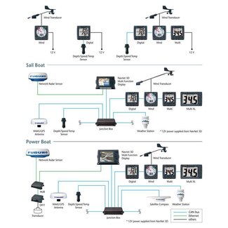 FURUNO FI-5001 Terminal Box voor Mastkabel