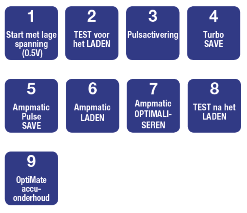 OptiMate 6 AMP - negen stappen