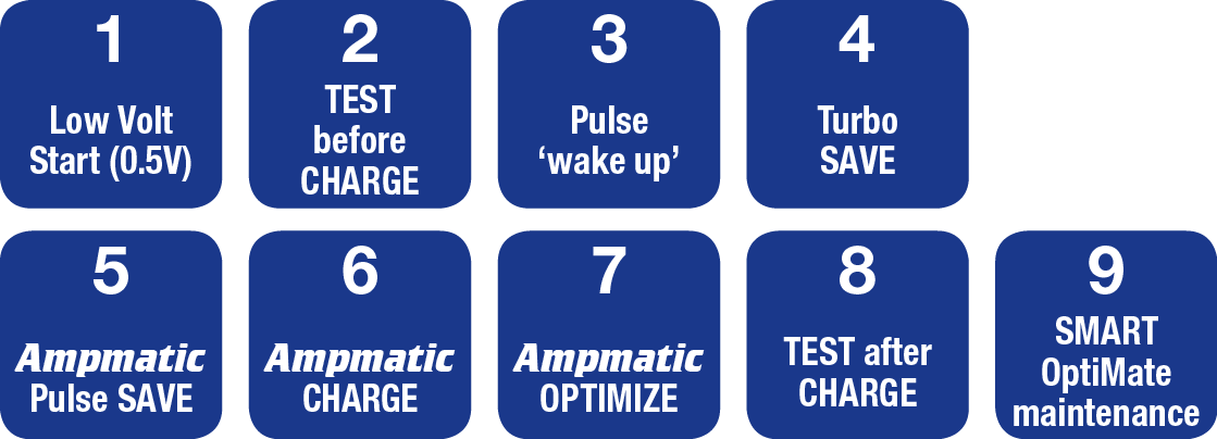 OptiMate Select 6 - nine steps