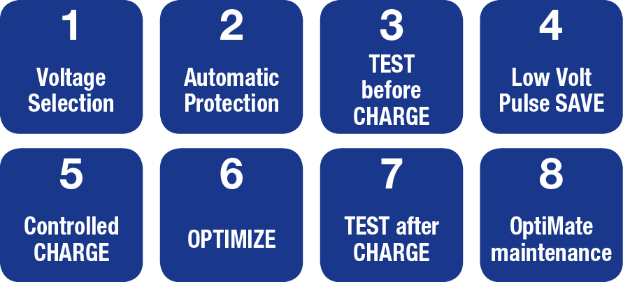 OptiMate 7 12V 24V - eight steps