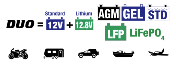 12V loodzuur & 12.8V Lithium