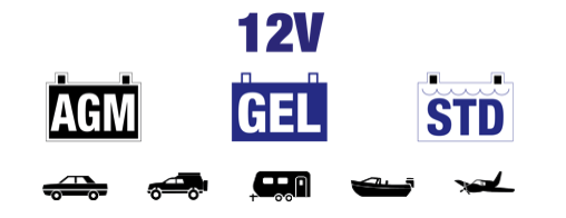 12V loodzuur 