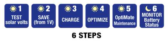 Solar 60W & 80W - 6 steps