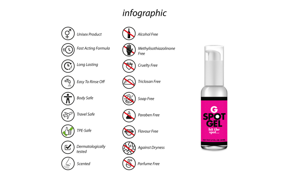 G-Spot Gel 50 ml – More Sensation & Pleasure Intimate Use