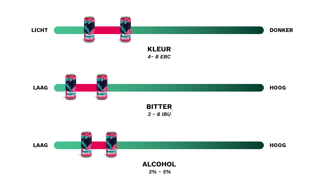 Berliner Weisse Slider