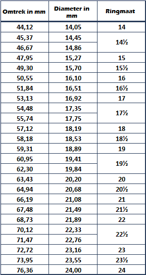 Ring Size Chart In Cm India