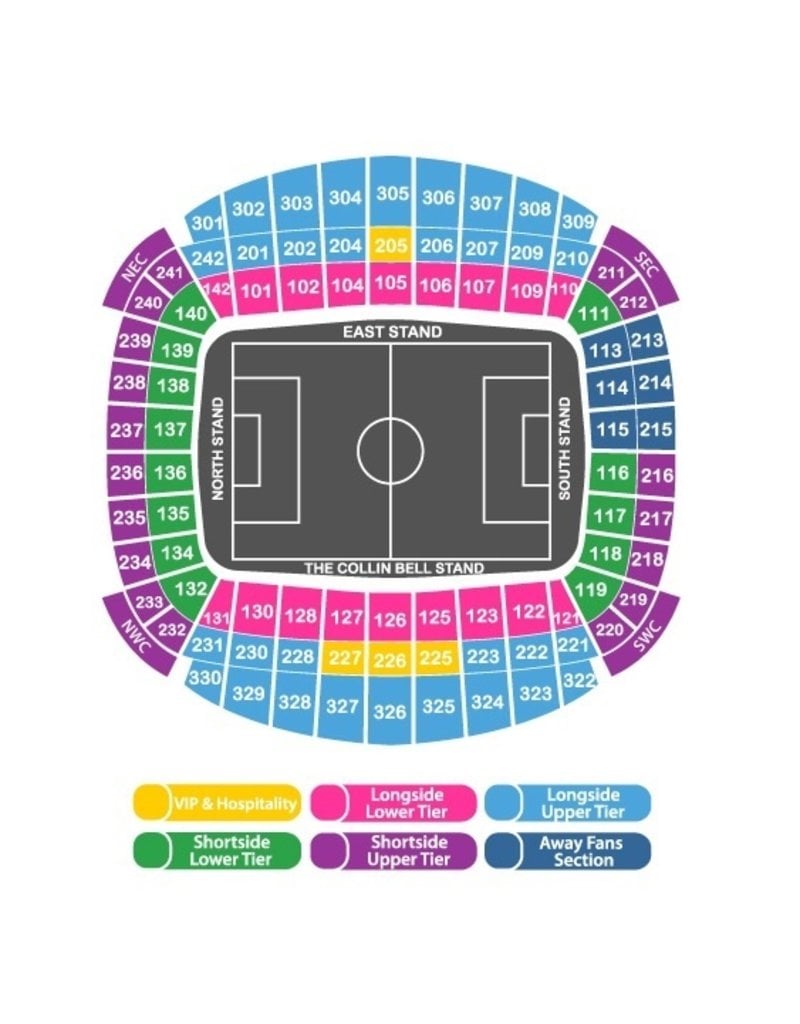 Manchester City - Tottenham Hotspur 10. September 2022