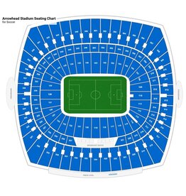Colombia - Ghana