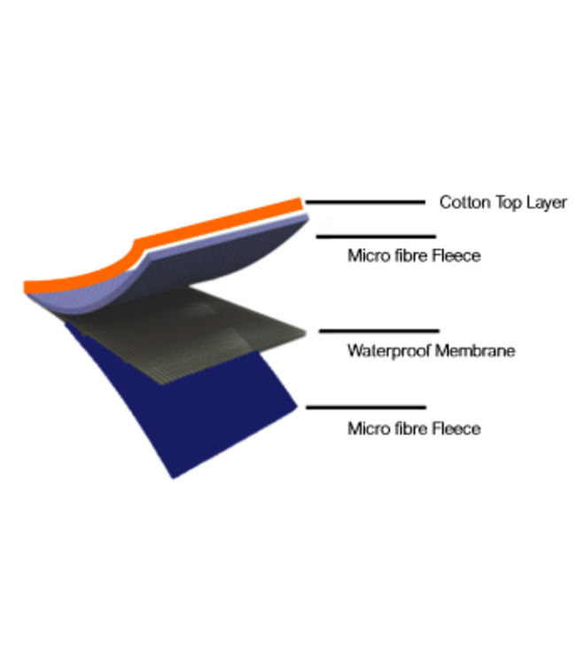 Bandana Bibble slabben Bibble, extra protection bib Dark Night