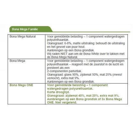 Bona Mega Natural 1k contenu 5 litres