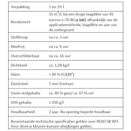 Evert Koning Rexo SB Aflak (NIEUW) Basis WIT