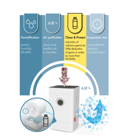 Boneco A180 Limpiar y Proteger (contenido 1 litro)