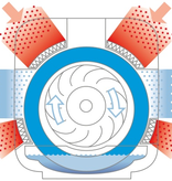 Boneco H700 Luchtbevochtiger (tot 150m2)