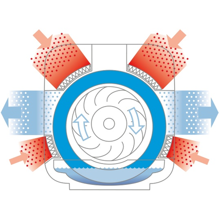 Boneco Humidificateur H700 (jusqu'à 150 m²)