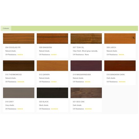 Osmo Buitenhout 004 Douglasspar Terrasolie