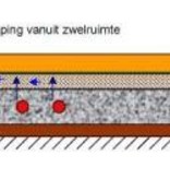 Tisa-Line Cocofloor 10db voor Laminaat en planken