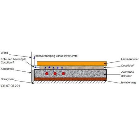 Tisa-Line Cocofloor 10db voor Laminaat en planken