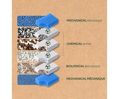 Aquatlantis B-Box #L