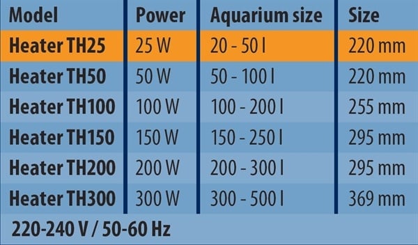 HS Aqua Glass Aquarium Heater & Protector