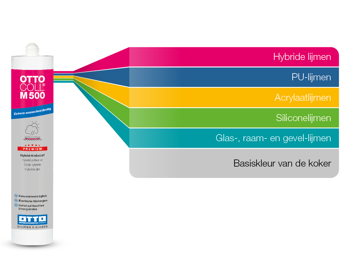 Kleurcode systeem lijmen Otto Chemie 