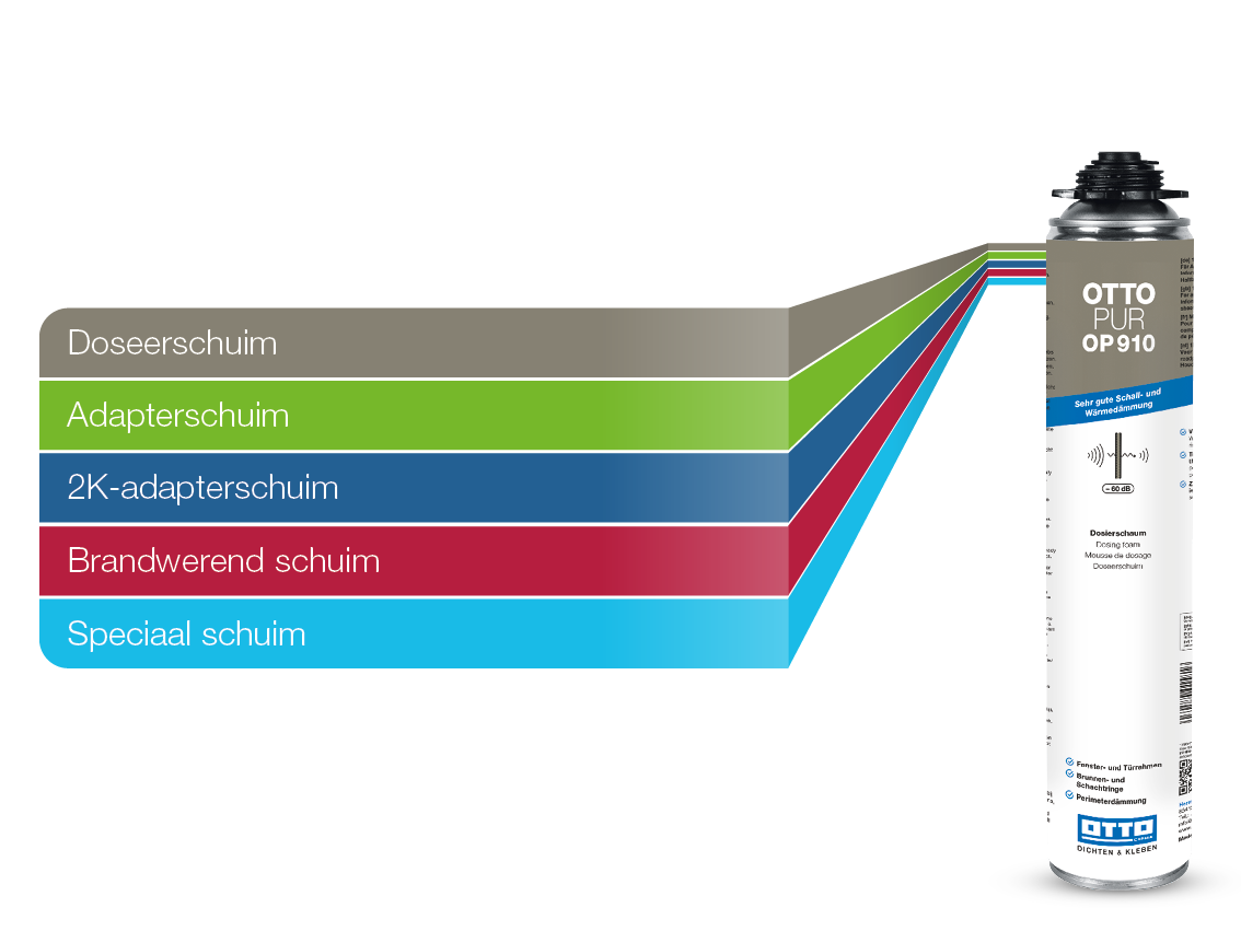 Kleur systeem pruschuimen Otto Chemie