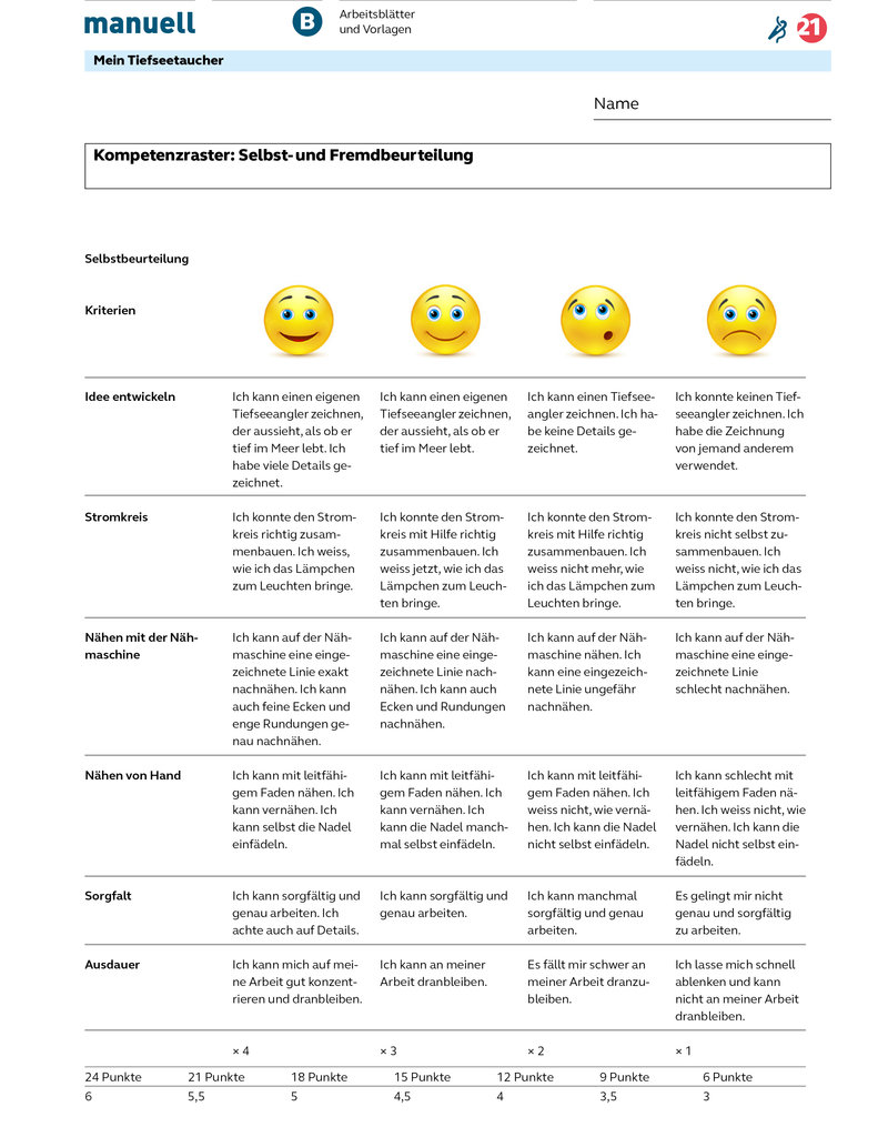 manuell Unterrichtsmaterial Tiefseeangler/Zyklus 2/als digitales Produkt