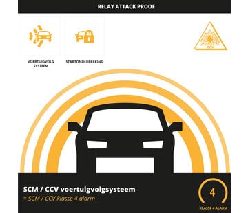 Voertuigvolgsysteem SCM VbV