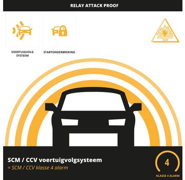 Voertuigvolgsysteem SCM VbV