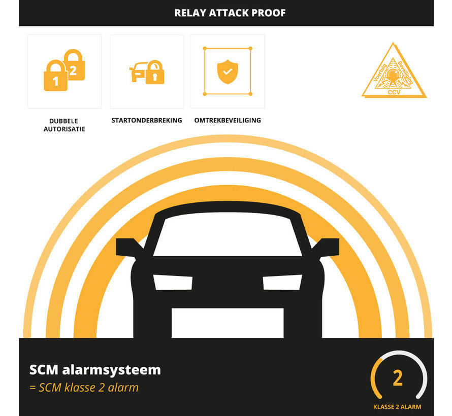 SCM Alarmsysteem