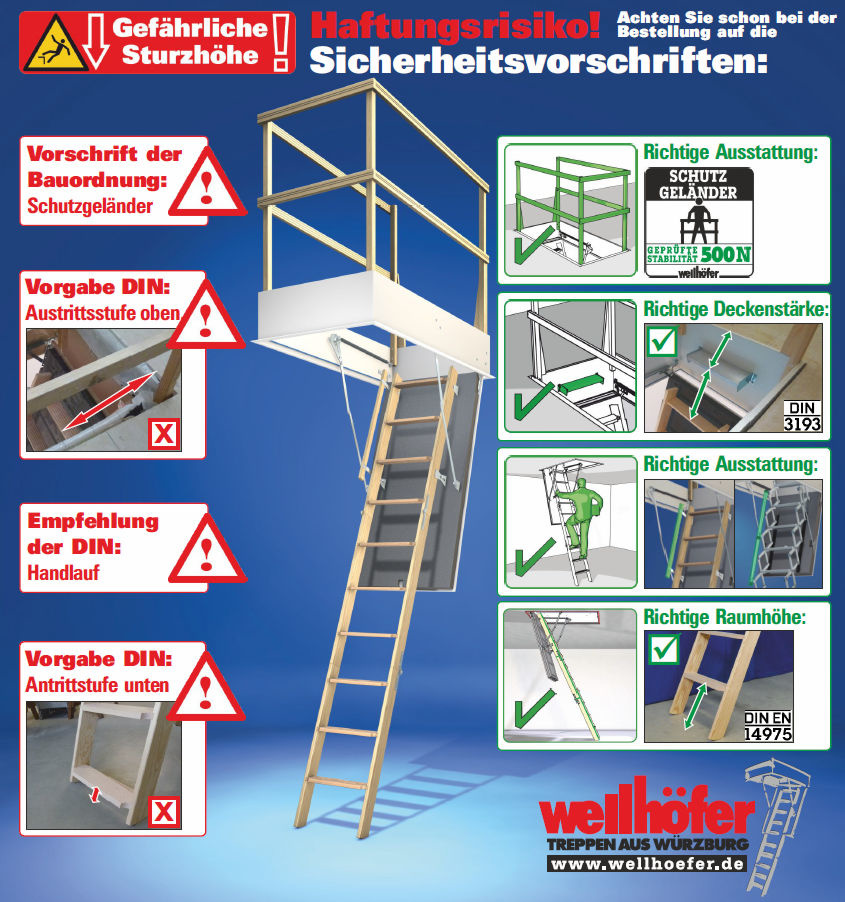 Sicherheitsaspekte bei Bodentreppen