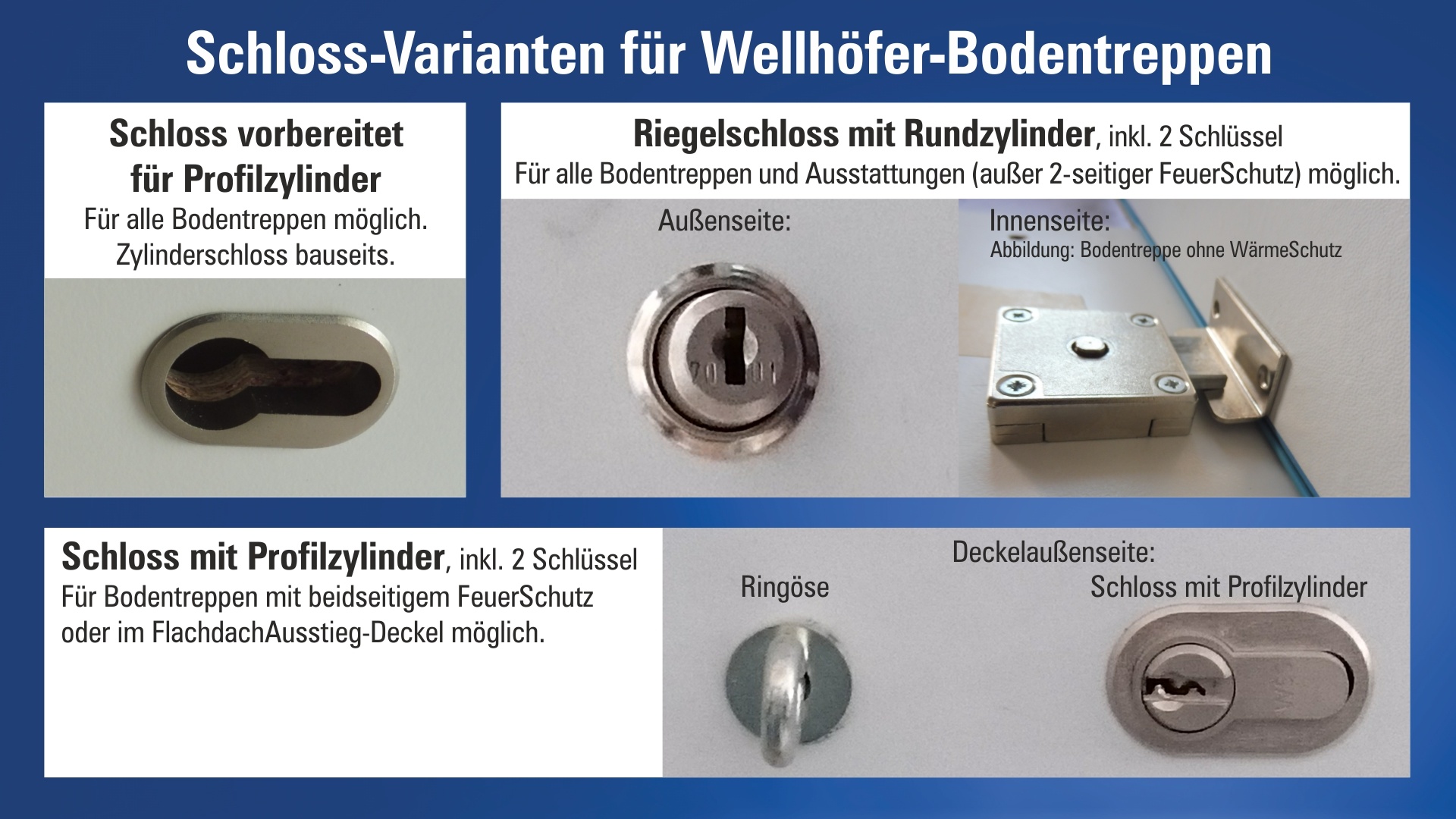 Wellhöfer Bodentreppe GutHolz mit WärmeSchutz WS3D (Standardmaße)