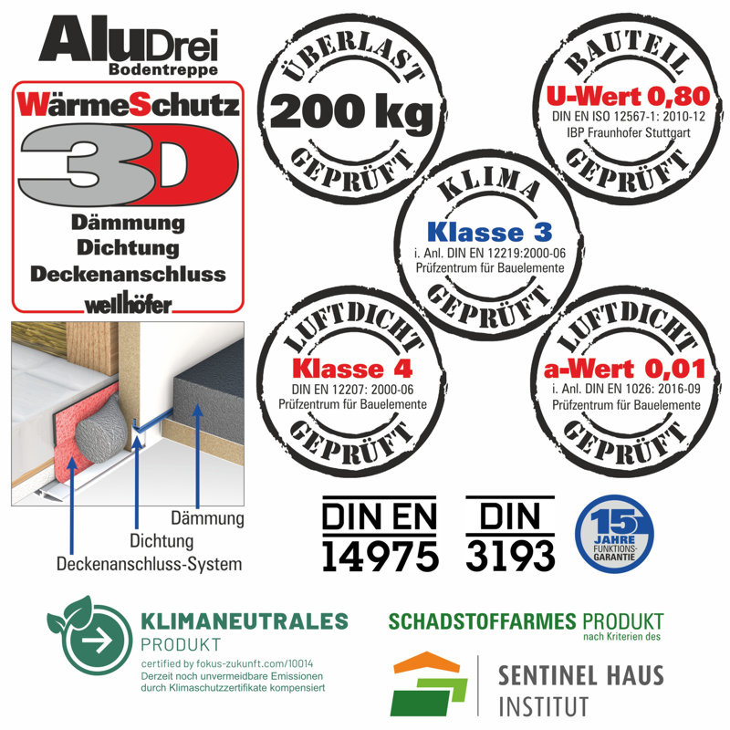 Wellhöfer Bodentreppe AluDrei bis 200 kg Dachbodentreppe versch.  Ausführungen