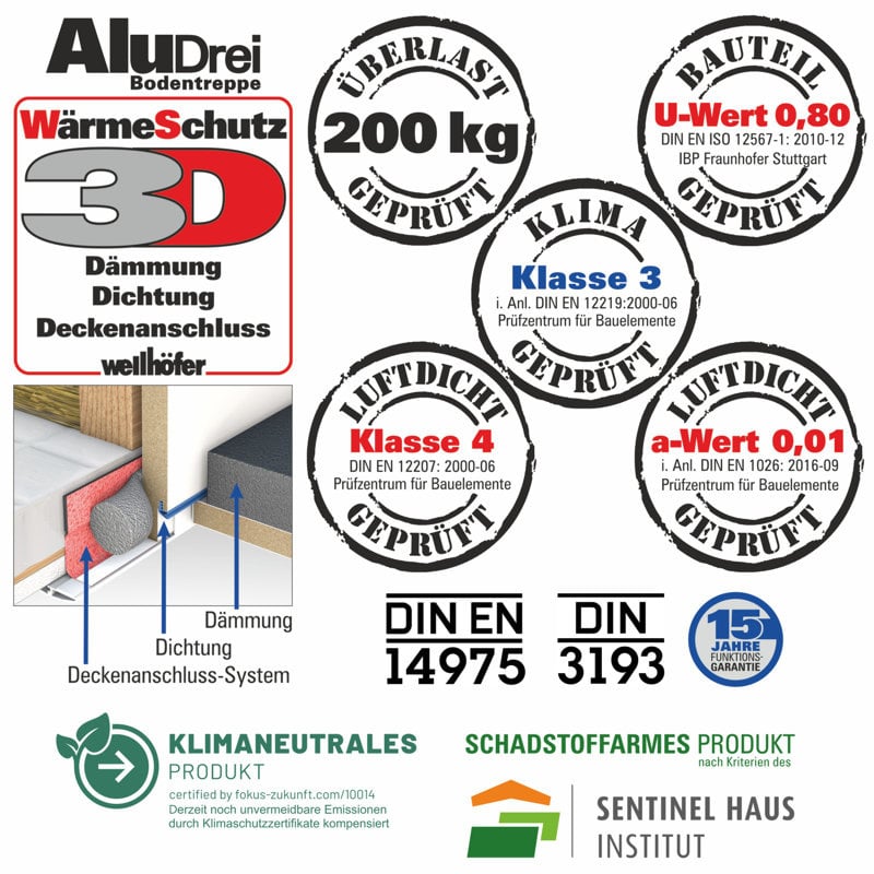 Wellhöfer Bodentreppe AluDrei mit WärmeSchutz WS3D (Standardmaße)