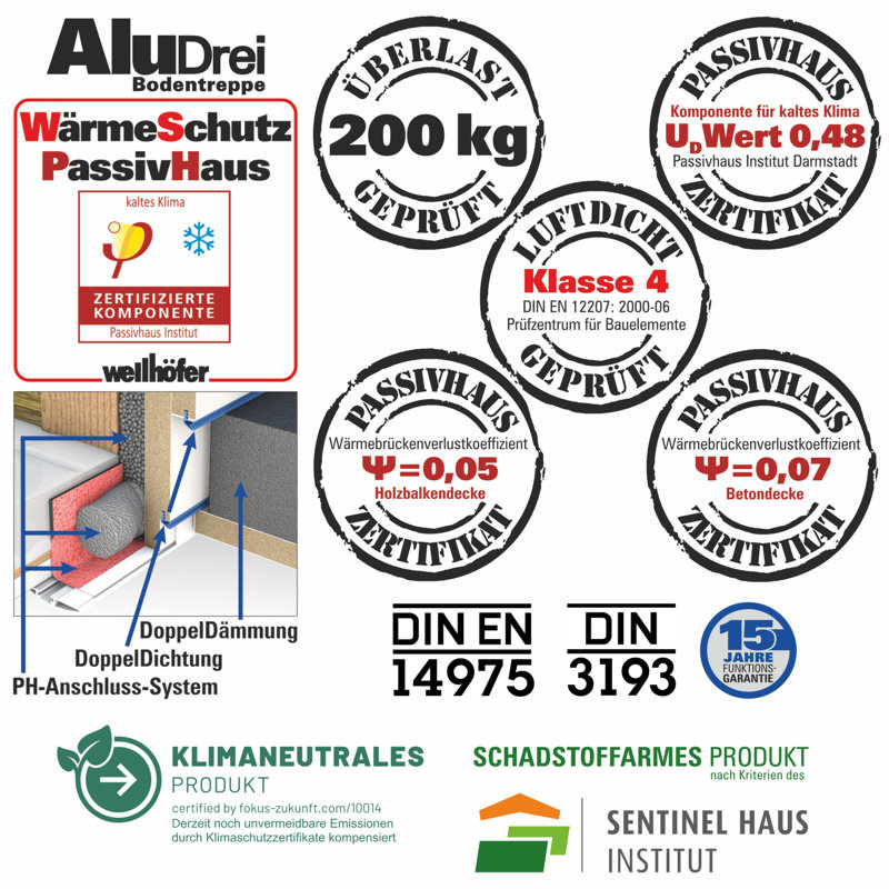 Wellhöfer Bodentreppe AluDrei mit WärmeSchutz WSPH (Standardmaße)