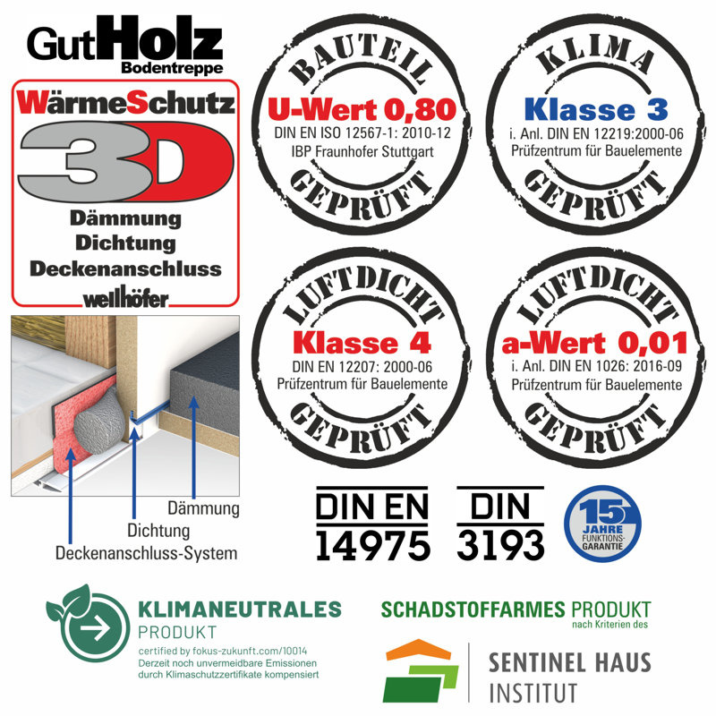 Wellhöfer Bodentreppe GutHolz mit WärmeSchutz WS3D (Standardmaße)