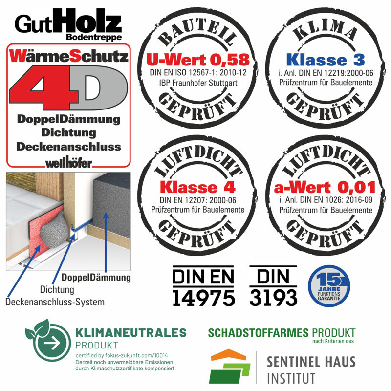 Wellhöfer Bodentreppe GutHolz mit WärmeSchutz WS4D (Standardmaße)