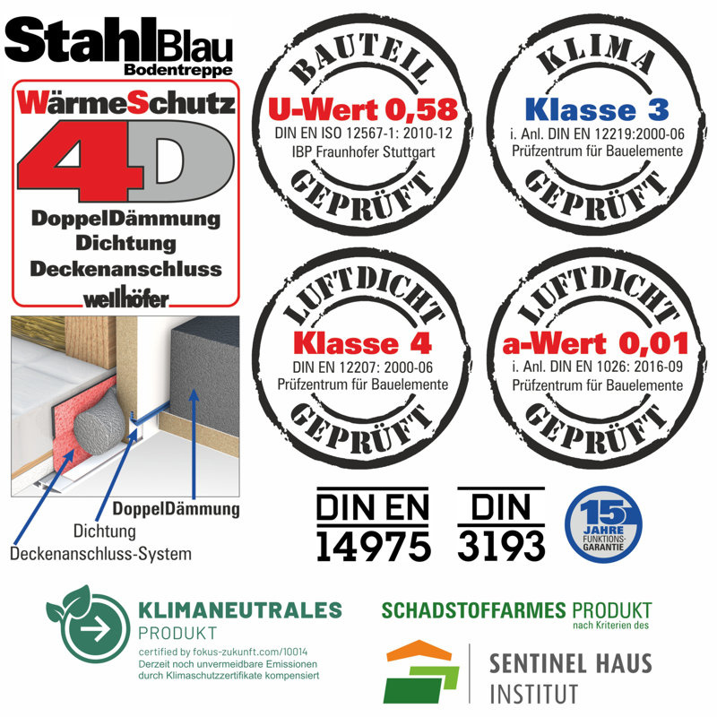 Wellhöfer Bodentreppe StahlBlau mit WärmeSchutz WS4D (Maßanfertigung)