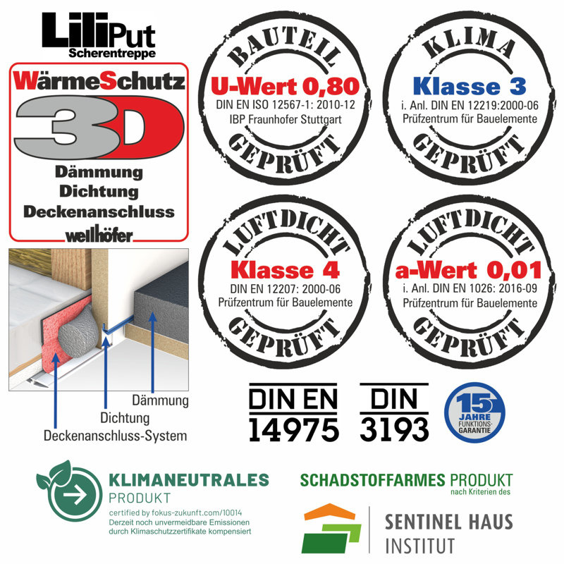 Wellhöfer Scherentreppe Liliput mit WärmeSchutz WS3D (Standardmaße)