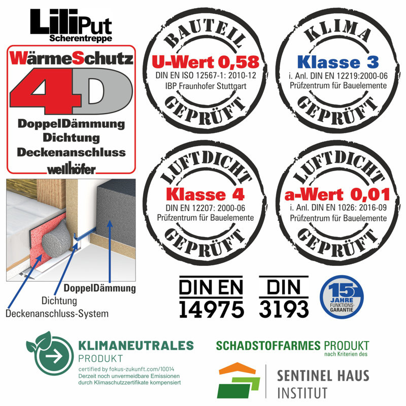 Wellhöfer Scherentreppe Liliput mit WärmeSchutz WS4D (Standardmaße)