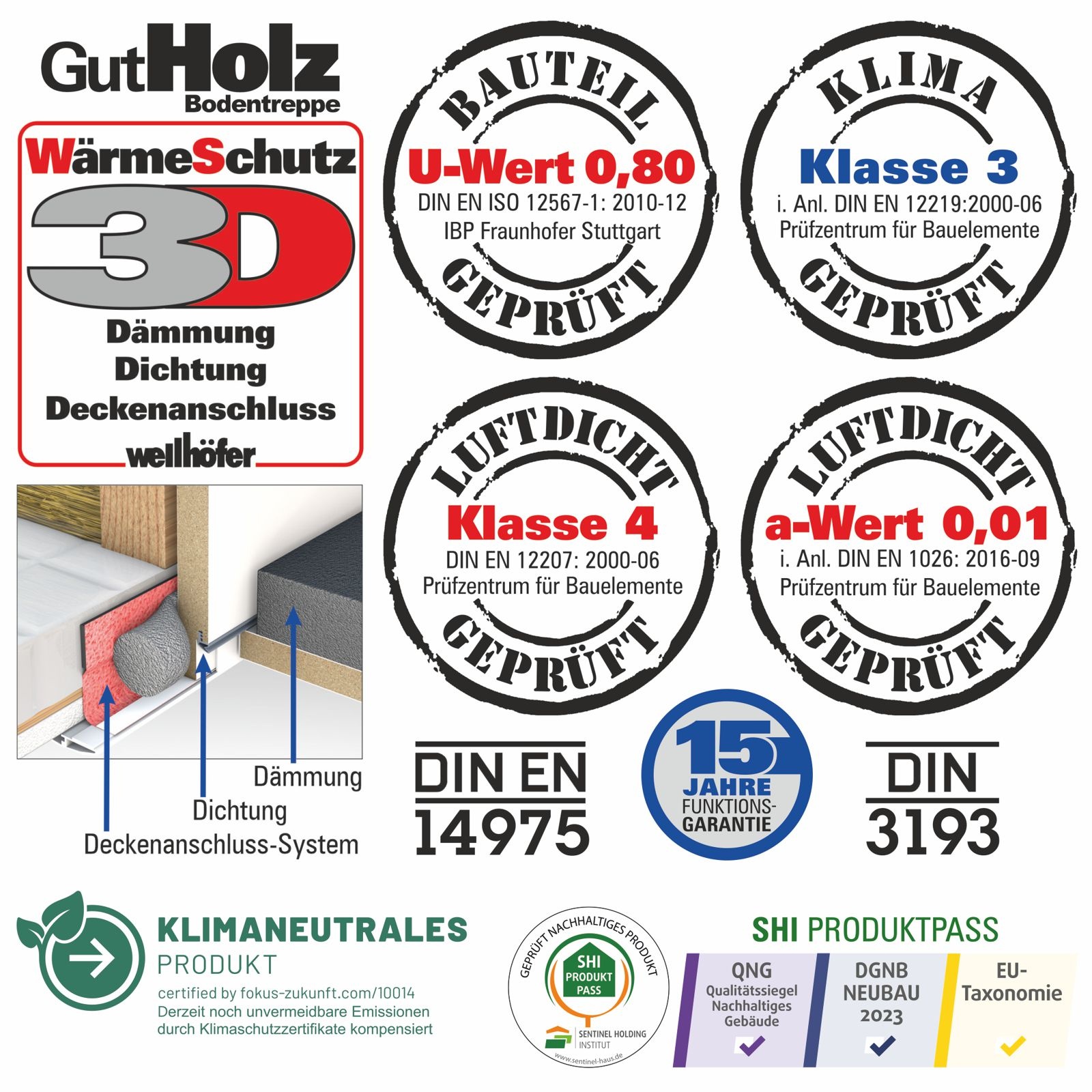 Wellhöfer Bodentreppe GutHolz mit WärmeSchutz WS3D (Standardmaße)