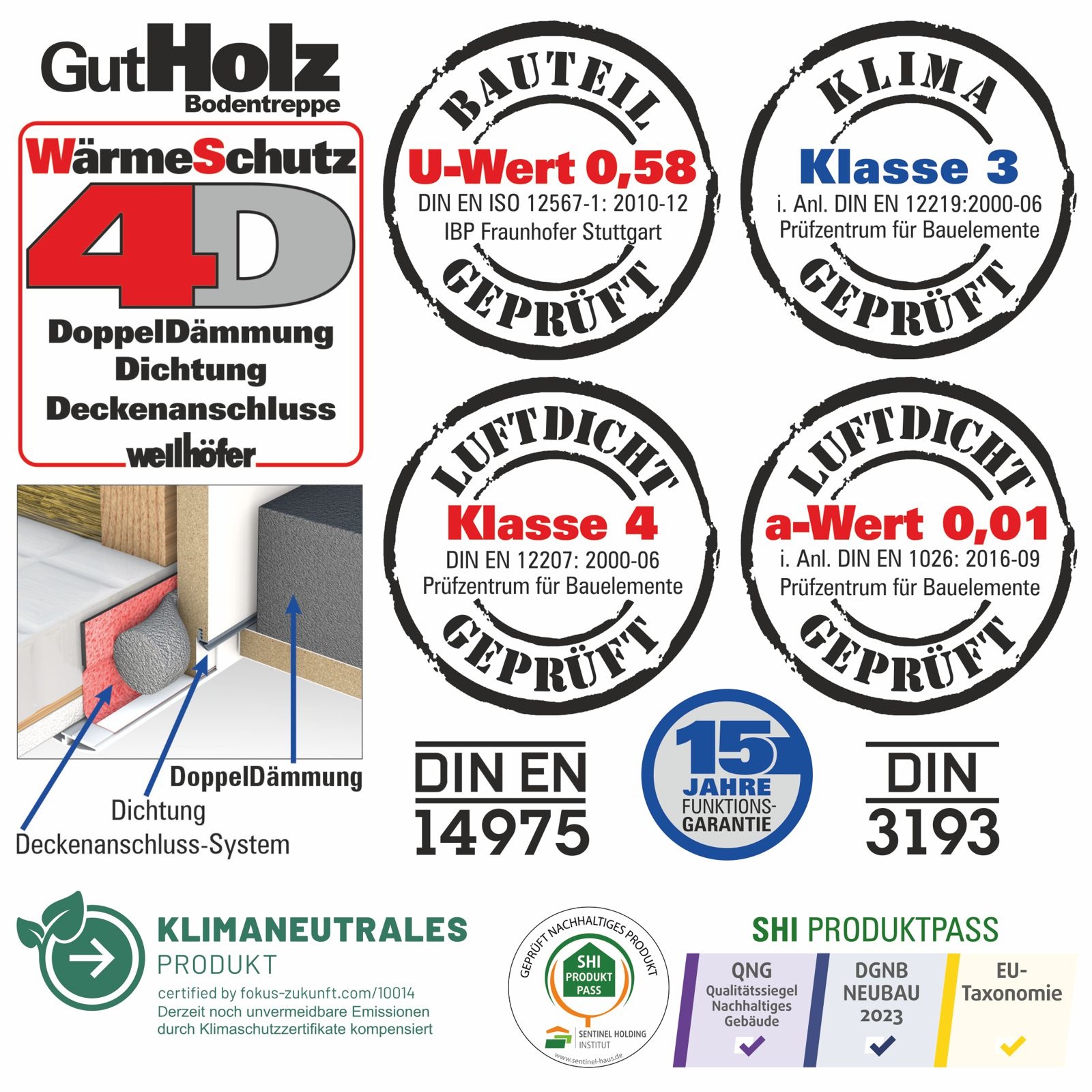 Wellhöfer Bodentreppe GutHolz mit WärmeSchutz WS4D und FeuerSchutz (Standardmaße)