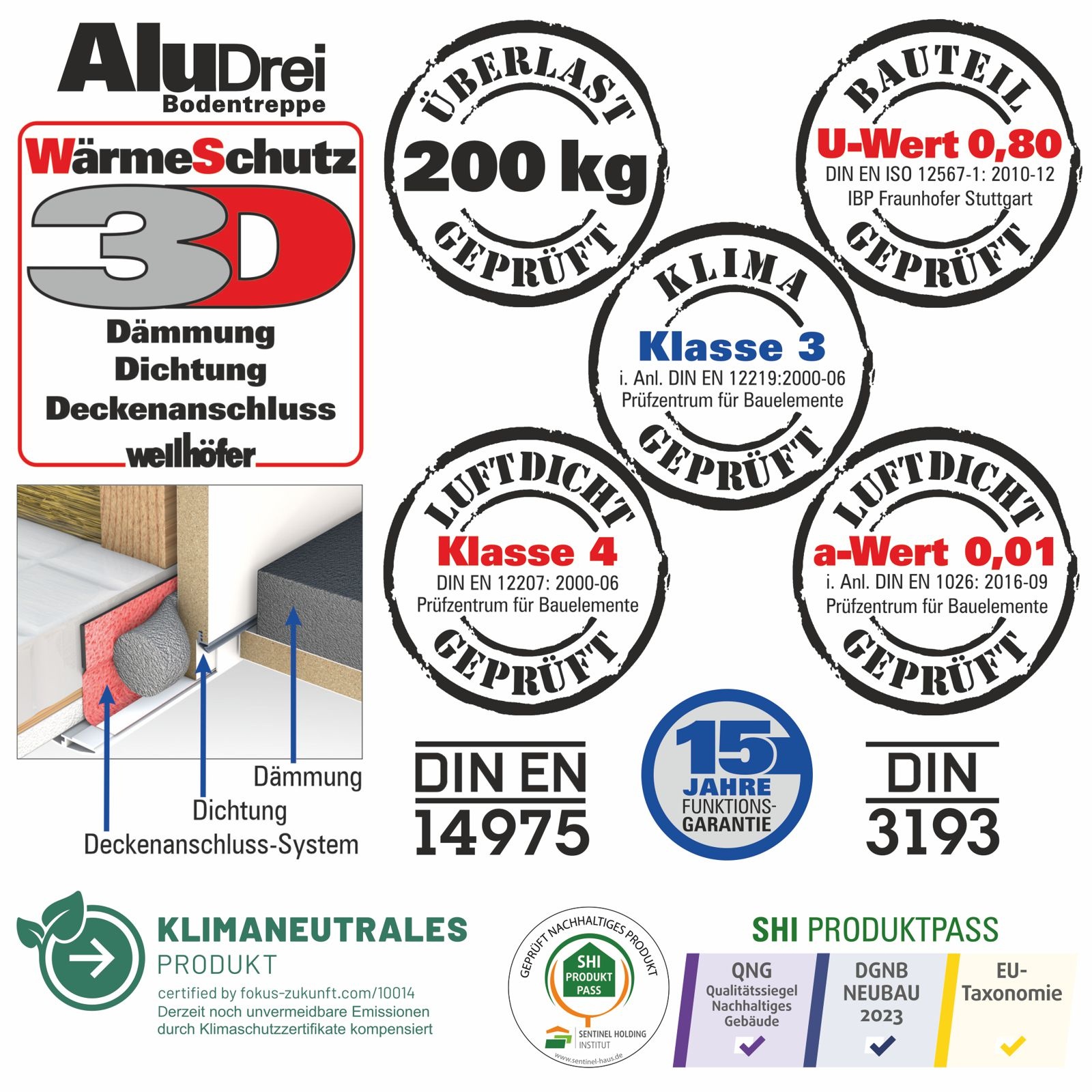 Wellhöfer Bodentreppe AluDrei mit WärmeSchutz WS3D und FeuerSchutz (Standardmaße)