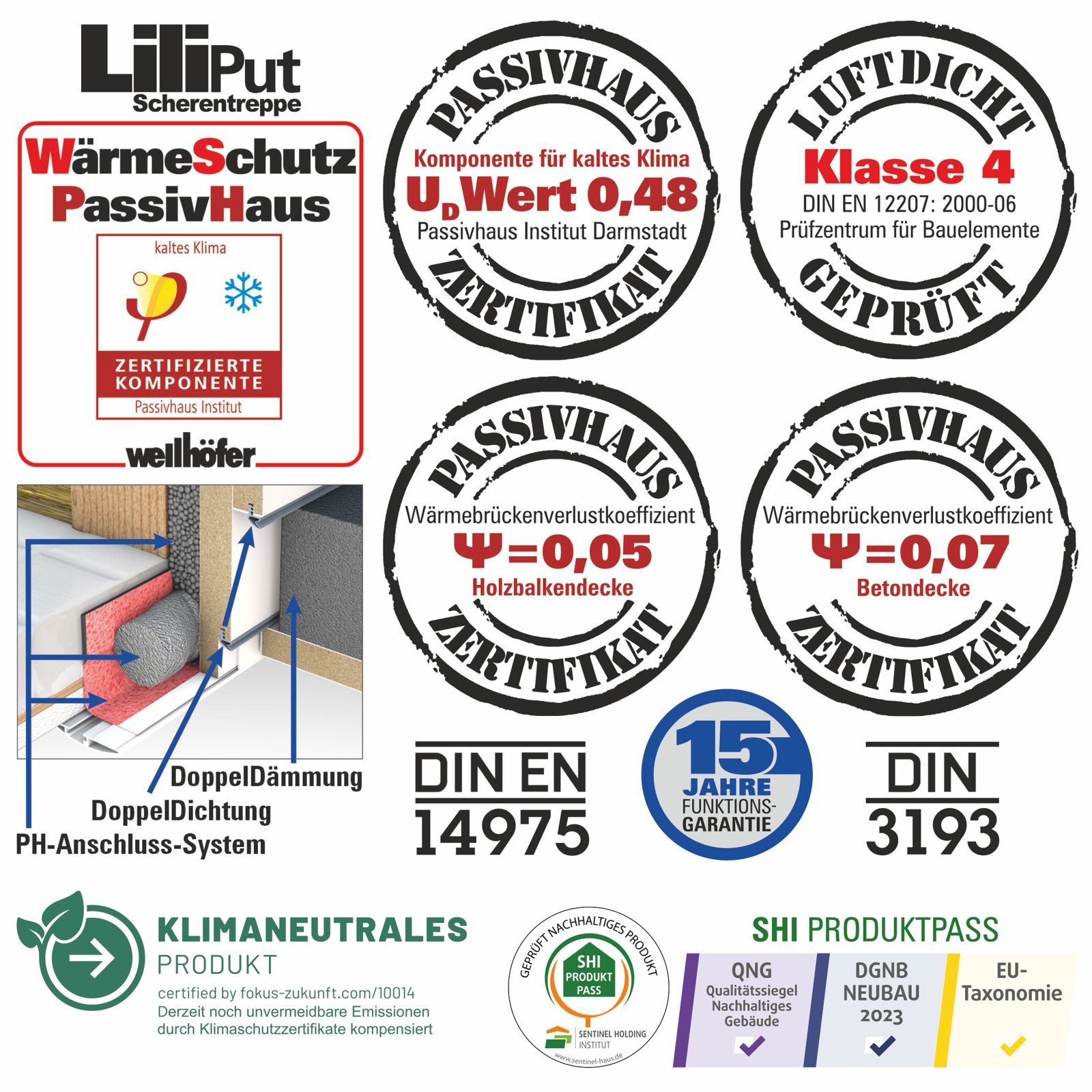 Wellhöfer Scherentreppe Liliput mit WärmeSchutz WSPH (Standardmaße)