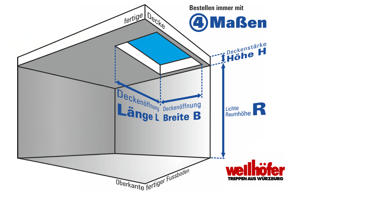 Raumhöhe & Leiterlänge bei Wellhöfer Bodentreppen